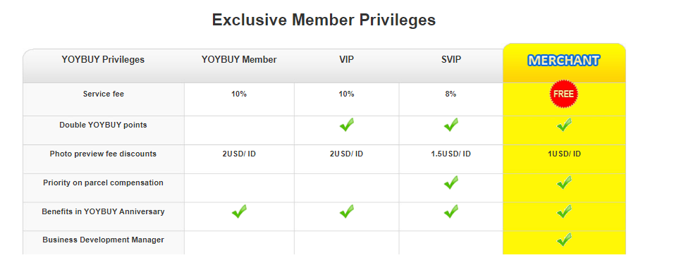 Yoybuy Member Privileges